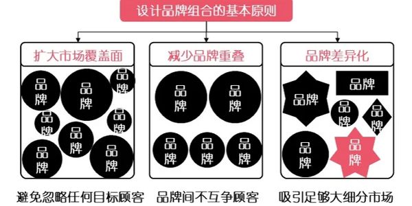 单品牌已经成为过去,多品牌运营是必然